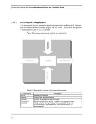 Configuration, Change and Release Management Policies and Procedures Guide




3.3.2.1     Assessing the Change Request
            The assessment process starts with a defined requirement and ends with findings
            and recommendations for change. Figure 3.4 and Table 3.3 describes this process
            with its related controls and constraints.
                      Figure 3.4 Assessment process, controls and constraints




                                                                       Analysis Techniques
                                                                       Enterprise Priorities




                    Identified Requirement                     Assessment                      Findings and Recommendations
                                                                 Budgetary Considerations
                                                                   Level of Complexity




                      Table 3.3 Assessment process, controls and constraints.

                Components                                                     Description
              Inputs                         Identified requirement.
              Outputs                        Findings and recommendations.
              Controls                       Analysis techniques, company priorities.
              Constraints                    Budget considerations, level of complexity to implement change.
              Activities                     Assign a master priority, initiate a review, compile findings and
                                             recommendations, forward findings and recommendations for
                                             approval/action.




22
 