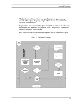 Section 3 Processes




        The Configuration Control Board uses specific criteria to approve change
        requests. The scope of this policy and procedures manual does not allow the
        definition of these criteria.
        In general, the decision criteria for approval will reflect criteria such as business
        requirements, the experience and judgment of the Configuration Control Board
        members and budget considerations.
        Each class of request follows a different approval path as illustrated in Figure
        3.7.
                                           Figure 3.7 The approval process.


   From
Assessment
 Process



                                                                                User Change Request    Recommendations
                                               Change Class
                Internal Technical




                                                Vendor-Initiated Change
                  Improvements




                                                                                                      Change Control Board
                                                                                         NO




             Peer Review and/or
                Independent                   SME/Stakeholder
               Verification &                   Assessment
                  Validation
                                                                                                         Meet Decision
                                                                                                          Criteria for
                                                                                                          Approval?
                                                                                                                  YES




                                                Unanimous
               Recommend?
                                              Recommendation


                                                                                                            Approve
                                                                          YES




                                     YES             To
   NO




                                                                                                                             NO




                                                Implementation
                                                   Process




                                               End Process




                                                                                                                                  27
 