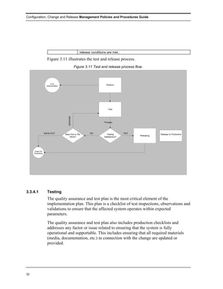 Configuration, Change and Release Management Policies and Procedures Guide




                                                  release conditions are met..

                    Figure 3.11 illustrates the test and release process.
                                               Figure 3.11 Test and release process flow.



                        From
                   Implementation
                                                                     Perform




                                                                       Test
                                      REWORK




                                                                   Process




                  BACK-OUT                               NO                        YES
                                    Back-Out or Re-                  Testing                         Release to Production
                                                                                         Releasing
                                        Work?                      Satisfactory?




     Close Out
     Procedures




3.3.4.1             Testing
                    The quality assurance and test plan is the most critical element of the
                    implementation plan. This plan is a checklist of test inspections, observations and
                    validations to ensure that the affected system operates within expected
                    parameters.
                    The quality assurance and test plan also includes production checklists and
                    addresses any factor or issue related to ensuring that the system is fully
                    operational and supportable. This includes ensuring that all required materials
                    (media, documentation, etc.) in connection with the change are updated or
                    provided.




32
 