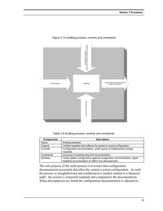 Section 3 Processes




            Figure 3.14 Auditing process, controls and constraints




                                                 Implemented Changes (auditable packages)
                                                         Configuration Database
                                                                                            Verified Baseline that Reflects Actual
         Existing Baseline                      Auditing                                            System Configuration
                                                           Accuracy of Existing Data




             Table 3.9 Auditing process, controls and constraints.

   Components                                                  Description
 Inputs                      Existing baseline
 Outputs                     Verified baseline that reflects the system’s actual configuration
 Controls                    Configuration documentation, audit copies of implemented change
                             requests
 Constraints                 Accuracy of existing data and documentation
 Activities                  Verify system configuration against configuration documentation, adjust
                             baseline documentation to reflect any discrepancies

The sole purpose of the audit process is to ensure that configuration
documentation accurately describes the system’s actual configuration. As such
the process is straightforward and conducted in a manner similar to a financial
audit: the system is inspected (audited) and compared to the documentation.
When discrepancies are found the configuration documentation is adjusted to




                                                                                                                                        39
 