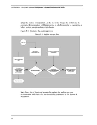 Configuration, Change and Release Management Policies and Procedures Guide




                  reflect the audited configuration. At the end of the process the system and its
                  associated documentation will be reconciled in a fashion similar to reconciling a
                  ledger against receipts and canceled checks.
                  Figure 3.15 illustrates the auditing process.
                                             Figure 3.15 Auditing process flow.



                    Begin Audit




                                      Audit System               Compare to Documented
                                    Configuration Item               Configuration




     Next Configuration
           Item
                                               NO




       Complete All
     Reconcilliation and      YES                          YES        Does System           NO   Adjust Documentation
      Update Master                 All Items Inspected?         Configuration Item Match          to Reflect Actual
       Configuration                                                Documentation?                   Configuration
      Documentation




      Audit Complete




                  Note: For a list of functional areas to be audited, the audit scope, and
                  recommended audit intervals, see the auditing procedures in the Section 4,
                  Procedures.




40
 