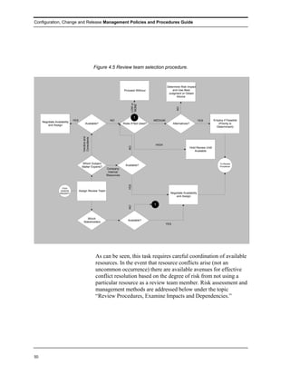 Configuration, Change and Release Management Policies and Procedures Guide




                                                    Figure 4.5 Review team selection procedure.


                                                                                                   Determine Risk Impact
                                                                     Proceed Without                   and Use Best
                                                                                                    Judgment or Obtain
                                                                                                          Advice




                                                                           LOW or
                                                                            NONE




                                                                                                           NO
                                                                               1
                              YES                          NO                             MEDIUM                              YES            Employ if Feasible
     Negotiate Availability
                                          Available?                 Risks If Not Used?                  Alternatives?                          (Priority is
         and Assign
                                                                                                                                               Determinant)
                                      Vendors and
                                      Consultants




                                                                                           HIGH
                                                                         NO




                                                                                                                         Hold Review Until
                                                                                                                             Available



                                      Which Subject                                                                                              To Review
                                                                      Available?
                                      Matter Experts?                                                                                            Procedure
                                                         Company
                                                          Internal
                                                         Resources
                                                                         YES




                     From
                    ASSIGN          Assign Review Team
                   PRIORITY                                                                          Negotiate Availability
                                                                                                         and Assign


                                                                                          1
                                                                         NO




                                          Which
                                                                        Available?
                                       Stakeholders
                                                                                                   YES




                                                    As can be seen, this task requires careful coordination of available
                                                    resources. In the event that resource conflicts arise (not an
                                                    uncommon occurrence) there are available avenues for effective
                                                    conflict resolution based on the degree of risk from not using a
                                                    particular resource as a review team member. Risk assessment and
                                                    management methods are addressed below under the topic
                                                    “Review Procedures, Examine Impacts and Dependencies.”




50
 