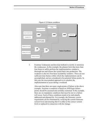 Section 4 Procedures




                                                     Figure 4.13 Failure conditions

                                                                              Communications Over LAN
                                                                                     & WAN


                                             Communications With P2K



     Correct Firmware Version

                                                AND                                        AND                AND       OPERATIONAL


        Compatible Drivers



                                                Applications Program
                                               Interface Compatibility




Availability 02:00 to 06:00


                                            OR
                                                                         OR
                                                                                                        Failure Conditions
Availability 20:00 to 24:00




                              Availability All Weekend




                     3.               Examine weaknesses and develop methods to rectify or minimize
                                      the weaknesses. In this example, the planner feels that more than
                                      four hours to safely perform the implementation, conduct a
                                      thorough test and release the system back into production. The
                                      weakness is the two four-hour availability windows. These are not
                                      sufficient time frames within which the implementation can be
                                      accomplished, and are considered to be potential failure points. In
                                      this case the most prudent approach is to schedule the
                                      implementation to occur during a weekend.
                                      Also note that there are many single points of failure in the above
                                      example. Anytime a condition is based on AND logic failure
                                      points should be assumed and carefully examined. In the example,
                                      there are six mandatory conditions that must be met or a failure
                                      will occur. Each of these conditions needs to be individually
                                      addressed and planned for. For example, the firmware version
                                      requirement can be eliminated by verifying the current firmware
                                      version level and ensuring that it is either at the correct version
                                      level or replaced in connection with the change.




                                                                                                                                           67
 