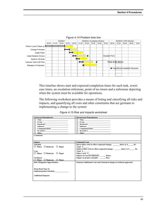 Section 4 Procedures




                                                 Figure 4.14 Problem time line
                                        SUNDAY                        MONDAY (Availability Window)               MONDAY (OPS Window)
                           20:00   21:00 22:00 23:00   00:00     01:00 02:00 03:00 04:00 05:00          06:00    07:00 08:00 09:00      10:00
Peform Level 0 Back-up
     Change Firmware
           Install Patch
 Install Network Drivers                                                                        Escalate Point
      Perform OS Build
Execute Test & QA Plan                                                                               Point of No Return
 Release to Production
                                                                                                           Operational Availability Required




                This timeline shows start and expected completion times for each task, worst-
                case times, an escalation milestone, point of no return and a milestone depicting
                when the system must be available for operations.
                The following worksheet provides a means of listing and classifying all risks and
                impacts, and quantifying all costs and other constraints that are germane to
                implementing a change to the system:
                                         Figure 4.15 Risk and impacts worksheet
          Upstream Dependencies                                Downstream Dependencies
             Time ____________________________                    Time ____________________________
             Event ___________________________                    Event ___________________________
             Hardware ________________________                    Hardware ________________________
             Software _________________________                   Software _________________________
             Communications __________________                    Communications __________________
             SLA/OLA ________________________                     SLA/OLA ________________________
             Other ____________________________                   Other ____________________________
          Comments


          Impact                                               Estimated Costs
          Schedule                                             Direct labor costs to effect requested change: _______ hours @ $______/hr.
             Minor         Moderate     Major                  Total: $ ______
                                                               Indirect labor costs to effect requested change: _______ hours @ $______/hr.
          Cost                                                 Total: $ ______
             Minor         Moderate     Major                  Other Costs: $____________
                                                               Impact on current milestone: ______ Hours
          Technical                                            Impact on project schedule: ______ Days
             Minor       Moderate        Major
          Risk Mitigation Opportunities:                       Itemized Additional Costs and Estimated change in technical approach:


          Drop Dead Time In
          Implementation Schedule:_______________

          Additional Impacts:




                                                                                                                                                69
 