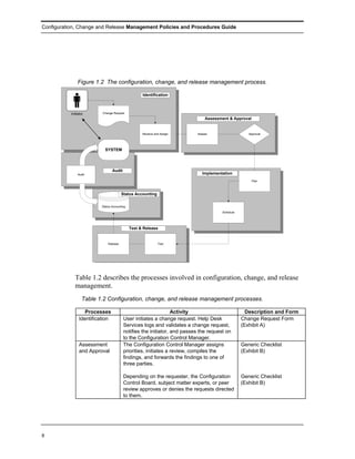 Configuration, Change and Release Management Policies and Procedures Guide




               Figure 1.2 The configuration, change, and release management process.

                                                     Identification



           Initiator       Change Request
                                                                               Assessment & Approval


                                                     Receive and Assign    Assess                    Approval




                             SYSTEM




                                  Audit
                Audit                                                        Implementation
                                                                                                       Plan



                                         Status Accounting

                           Status Accounting
                                                                                       Schedule




                                               Test & Release


                               Release                         Test




              Table 1.2 describes the processes involved in configuration, change, and release
              management.
                   Table 1.2 Configuration, change, and release management processes.

                    Processes                                     Activity                          Description and Form
                 Identification           User initiates a change request. Help Desk              Change Request Form
                                          Services logs and validates a change request,           (Exhibit A)
                                          notifies the initiator, and passes the request on
                                          to the Configuration Control Manager.
                 Assessment               The Configuration Control Manager assigns               Generic Checklist
                 and Approval             priorities, initiates a review, compiles the            (Exhibit B)
                                          findings, and forwards the findings to one of
                                          three parties.

                                          Depending on the requester, the Configuration           Generic Checklist
                                          Control Board, subject matter experts, or peer          (Exhibit B)
                                          review approves or denies the requests directed
                                          to them.




8
 