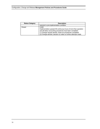 Configuration, Change and Release Management Policies and Procedures Guide




                Status Category                                   Description
                                     restored to pre-implementation condition
             Closed                  CASE
                                     Implementation passed 48 continuous hours of error-free operation
                                     and all status accounting procedures have been completed
                                     (1) Change request denied, close-out procedures completed
                                     (2) Change aborted, decision to make no further attempts made




74
 
