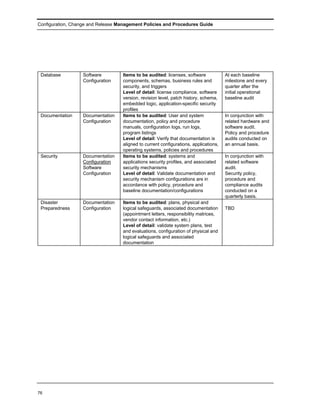 Configuration, Change and Release Management Policies and Procedures Guide




 Database          Software         Items to be audited: licenses, software            At each baseline
                   Configuration    components, schemas, business rules and            milestone and every
                                    security, and triggers                             quarter after the
                                    Level of detail: license compliance, software      initial operational
                                    version, revision level, patch history, schema,    baseline audit
                                    embedded logic, application-specific security
                                    profiles
 Documentation     Documentation    Items to be audited: User and system               In conjunction with
                   Configuration    documentation, policy and procedure                related hardware and
                                    manuals, configuration logs, run logs,             software audit.
                                    program listings                                   Policy and procedure
                                    Level of detail: Verify that documentation is      audits conducted on
                                    aligned to current configurations, applications,   an annual basis.
                                    operating systems, policies and procedures
 Security          Documentation    Items to be audited: systems and                   In conjunction with
                   Configuration    applications security profiles, and associated     related software
                   Software         security mechanisms                                audit.
                   Configuration    Level of detail: Validate documentation and        Security policy,
                                    security mechanism configurations are in           procedure and
                                    accordance with policy, procedure and              compliance audits
                                    baseline documentation/configurations              conducted on a
                                                                                       quarterly basis.
 Disaster          Documentation    Items to be audited: plans, physical and
 Preparedness      Configuration    logical safeguards, associated documentation       TBD
                                    (appointment letters, responsibility matrices,
                                    vendor contact information, etc.)
                                    Level of detail: validate system plans, test
                                    and evaluations, configuration of physical and
                                    logical safeguards and associated
                                    documentation




76
 
