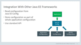 Copyright © 2016, Oracle and/or its affiliates. All rights reserved.
Integration With Other Java EE Frameworks
• Read configuration from
Java EE Config
• Store configuration as part of
whole application configuration
• Use standard API
31
Java EE
Config
Application
Configuration
Application
JPA
Configuration
JAX-RS
Configuration
 