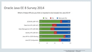 Copyright © 2016, Oracle and/or its affiliates. All rights reserved.
Oracle Java EE 8 Survey 2014
Confidential – Oracle
 