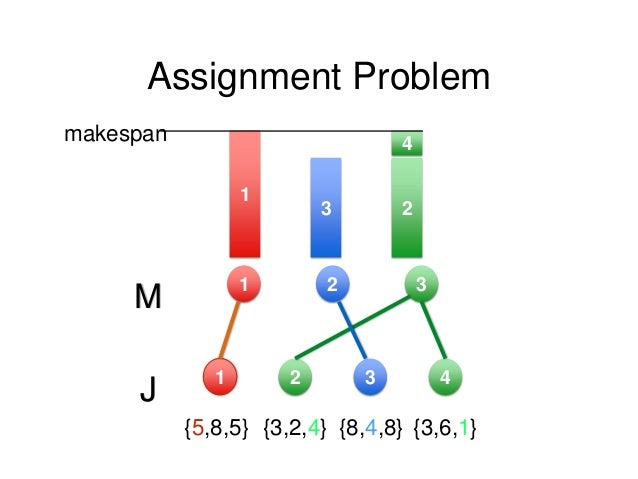 restricted assignment problem meaning