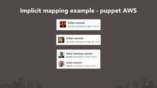 20
Implicit mapping example - puppet AWS
 