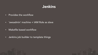• Provides the workflow 
• ‘awsadmin’ machine + IAM Role as slave 
• Makefile based workflow 
• Jenkins job builder to template things
25
Jenkins
 