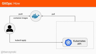 GitOps: How
@ttarczynski
Kubernetes
API
push
container images
kubectl apply
pull
 