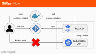 GitOps: How
@ttarczynski
Kubernetes
API
Flux CD
push
container images
commit
kubectl apply
sync
pull
images metadata
apply / delete
 