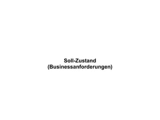 Soll-Zustand
(Businessanforderungen)
 