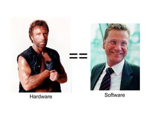 ==

Hardware        Software
 