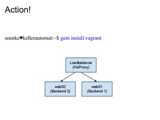 Action!


soenke♥kellerautomat:~$ gem install vagrant
 