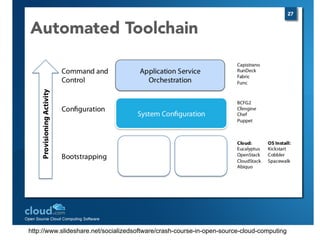 http://www.slideshare.net/socializedsoftware/crash-course-in-open-source-cloud-computing
 
