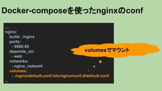 Docker-composeを使ったnginxのconf
…
nginx:
build: ./nginx
ports:
- 8080:80
depends_on:
- web
networks:
- nginx_network
volumes:
- ./nginx/default.conf:/etc/nginx/conf.d/default.conf
...
volumesでマウント
 