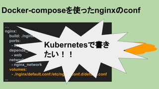 Docker-composeを使ったnginxのconf
…
nginx:
build: ./nginx
ports:
- 8080:80
depends_on:
- web
networks:
- nginx_network
volumes:
- ./nginx/default.conf:/etc/nginx/conf.d/default.conf
...
volumesでマウント
Kubernetesで書き
たい！！
 