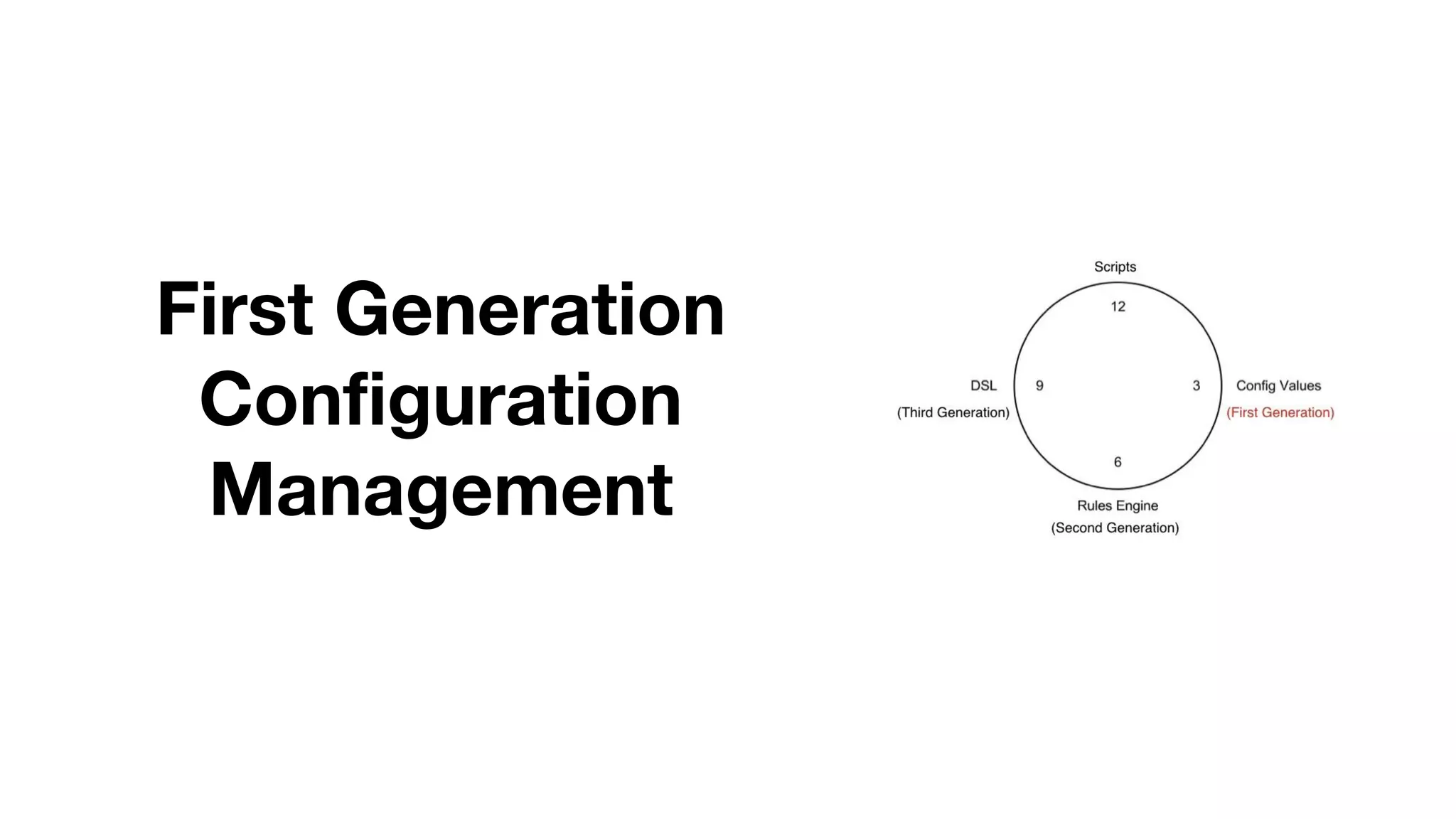 First Generation 
Configuration
Management
 