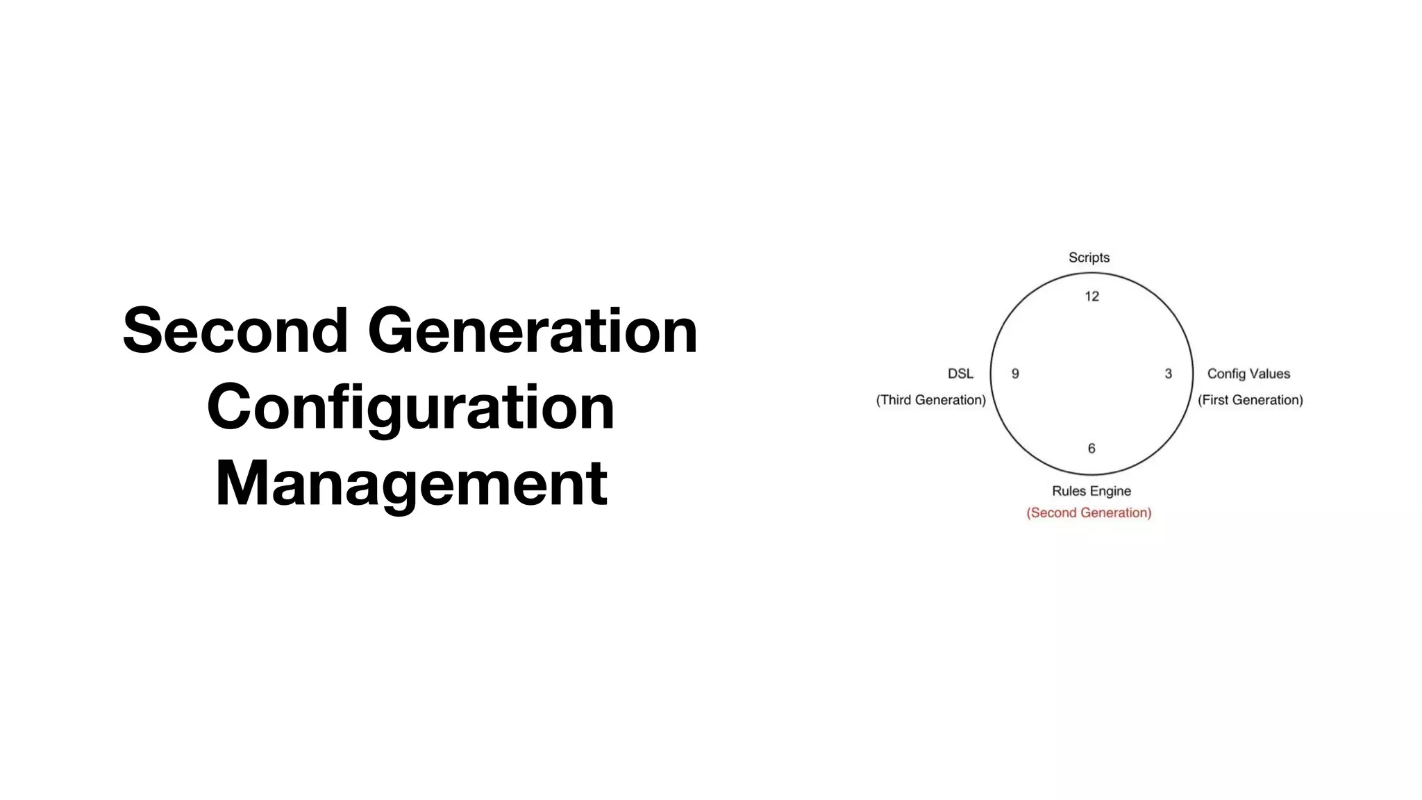 Second Generation 
Configuration
Management
 