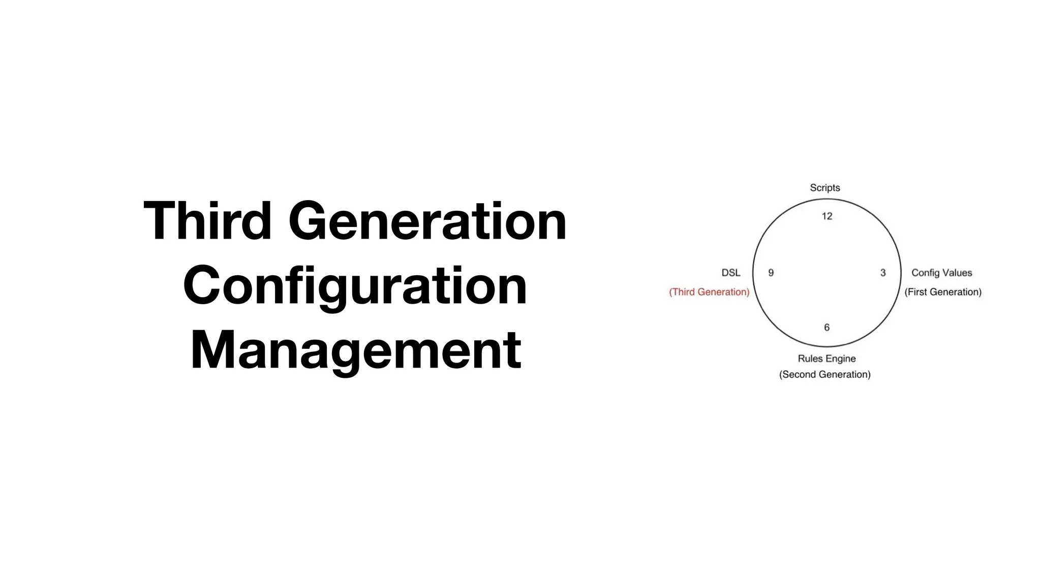 Third Generation 
Configuration
Management
 
