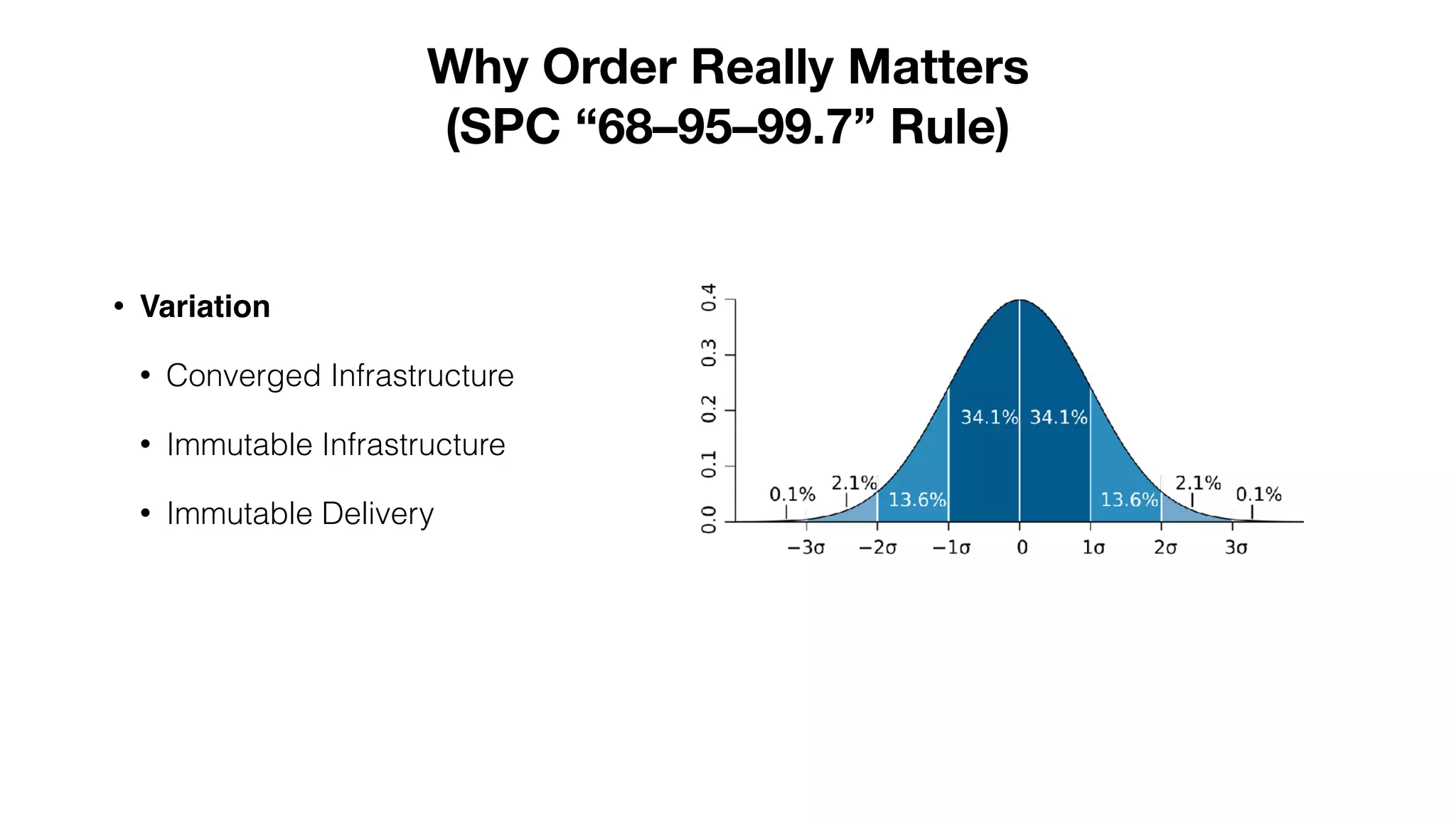 Why Order Really Matters
(SPC “68–95–99.7” Rule)
• Variation
• Converged Infrastructure
• Immutable Infrastructure
• Immutable Delivery
 