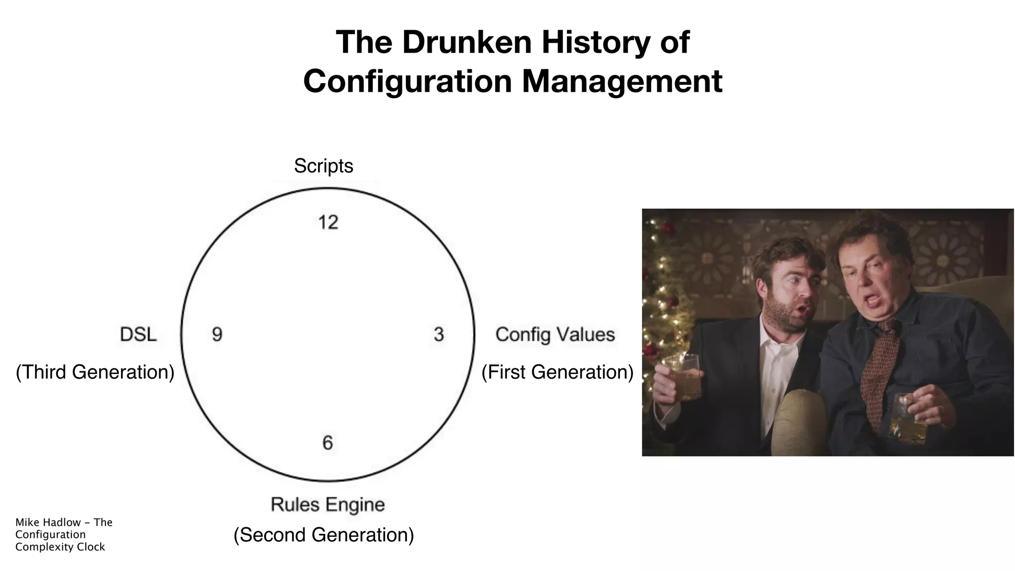 The Drunken History of
Configuration Management
(First Generation)
(Second Generation)
(Third Generation)
Scripts
Mike Hadlow - The
Configuration
Complexity Clock
 