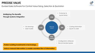PRECISE VALVE 
Guided Sales Software For Control Value Sizing, Selection & Quotation 
Multiplying The Benefits 
Through Systems Integration 
CRM 
PRECISE 
VALUE 
ERP 
After 
market 
CAD 
• Customer & 
quote history 
• Costing information 
• Quote to order 
• Configuration attributes' 
• Recommended spares 
• GA drawings 
• Solid models 
Protect existing investments in technology, 
reduce manual intervention & enable seamless flow of information 
 