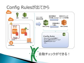subnet
IAM
role
CloudTrail
VPN gateway
route table
Elastic IP
EC2 EC2
AWS Config
Security
Group
リソースの
設定を記録
Config Rules
・Security Groupは適切？
・EC2に必要なタグがついてる？
・EBS暗号化されてる？
etc...
AWS Lambda
設定のチェック
(ルールの評価)
自動チェックができる！
設定情報の
引き渡し(event)
評価結果の
引渡し
Config Rulesが出てから
 