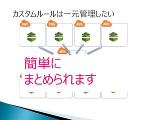 カスタムルールは一元管理したい
簡単に
まとめられます
 