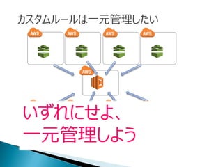 カスタムルールは一元管理したい
いずれにせよ、
一元管理しよう
 