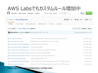 AWS Labsでもカスタムルール増加中
https://github.com/awslabs/aws-config-rules
 