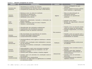 Configurações contemporâneas da carreira