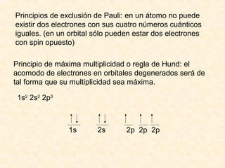Principios de exclusión de Pauli: en un átomo no puede
existir dos electrones con sus cuatro números cuánticos
iguales. (en un orbital sólo pueden estar dos electrones
con spin opuesto)

Principio de máxima multiplicidad o regla de Hund: el
acomodo de electrones en orbitales degenerados será de
tal forma que su multiplicidad sea máxima.

 1s2 2s2 2p3



                1s      2s       2p 2p 2p
 