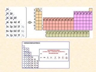 Configuración electrónica