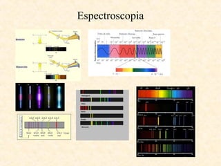 Espectroscopia
 