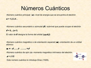 Números Cuánticos
-Número cuántico principal (n )- nivel de energía que se encuentra el electrón
n = 1,2,3,4...


-Número cuántico secundario o azimutal (l )- subnivel que puede ocupar el electrón
l = 0,...(n-1)
El valor de l designa la forma del orbital (s,p,d,f)


-Número cuántico magnético o de orientación espacial (m )- orientación de un orbital
atómico

m = - l ……0 …….. + l
-Número cuántico de spin (s)- momento magnético intrínseco del electrón
s = +1/2
Este número cuántico lo introdujo Dirac (1928).
 
