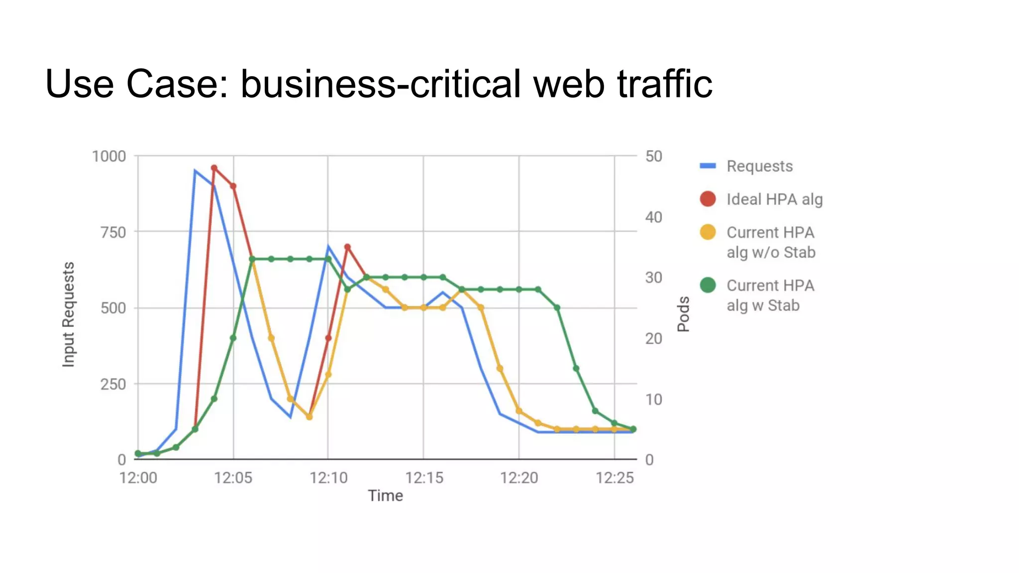 Use Case: business-critical web traffic
 