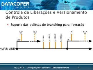 Controle de Liberações e Versionamento de ProdutosSuporte das polítcas de branching para liberaçãoConfiguração de Software - Datacoper Software1415/07/2010