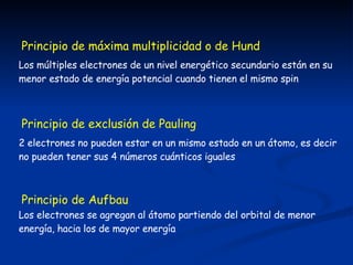 Principio de exclusión de Pauling 2 electrones no pueden estar en un mismo estado en un átomo, es decir no pueden tener sus 4 números cuánticos iguales Los electrones se agregan al átomo partiendo del orbital de menor energía, hacia los de mayor energía Principio de Aufbau Principio de máxima multiplicidad o de Hund Los múltiples electrones de un nivel energético secundario están en su menor estado de energía potencial cuando tienen el mismo spin 