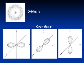 Orbital s Orbitales p 