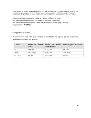 Calculemos el ancho de banda para G.711 basándonos en la figura anterior, la cual nos
muestra el desperdicio de cada protocolo. Sumemos ahora todos estos bytes enviados.
Bytes transmitidos cada 20ms = 38 + 20 + 12 + 8 + 160 = 238 bytes
Bits transmitidos cada 20ms = 238 bytes * 8 bits/byte = 1904 bits
Bits transmitidos cada segundo = 1904 bits/frame * 50 frames/seg. = 95,200
bits/segundo = 95.2Kbps!
Comparativa de codecs
A continuación una tabla que muestra el overhead para algunos de los codecs más
populares soportados por Asterisk.
6
 