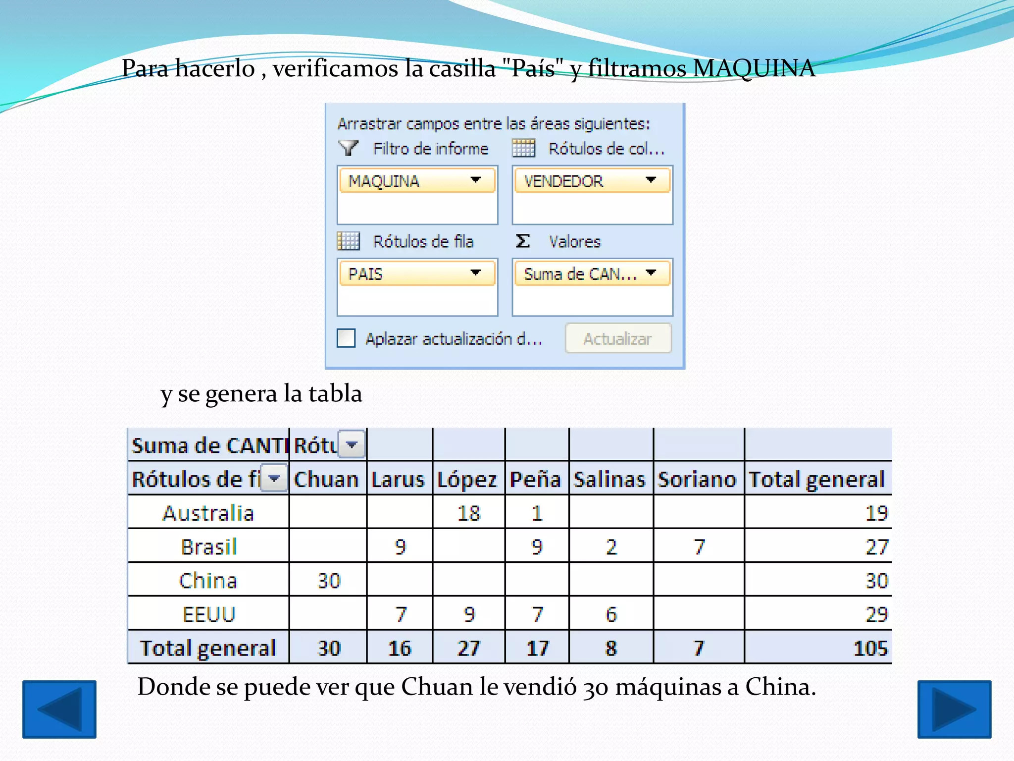 Para hacerlo , verificamos la casilla "País" y filtramos MAQUINA




   y se genera la tabla




 Donde se puede ver que Chuan le vendió 30 máquinas a China.
 