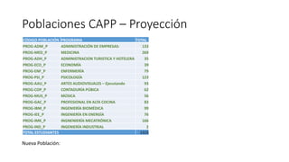 Poblaciones CAPP – Proyección
CÓDIGO POBLACIÓN PROGRAMA TOTAL
PROG-ADM_P ADMINISTRACIÓN DE EMPRESAS- 133
PROG-MED_P MEDICI...