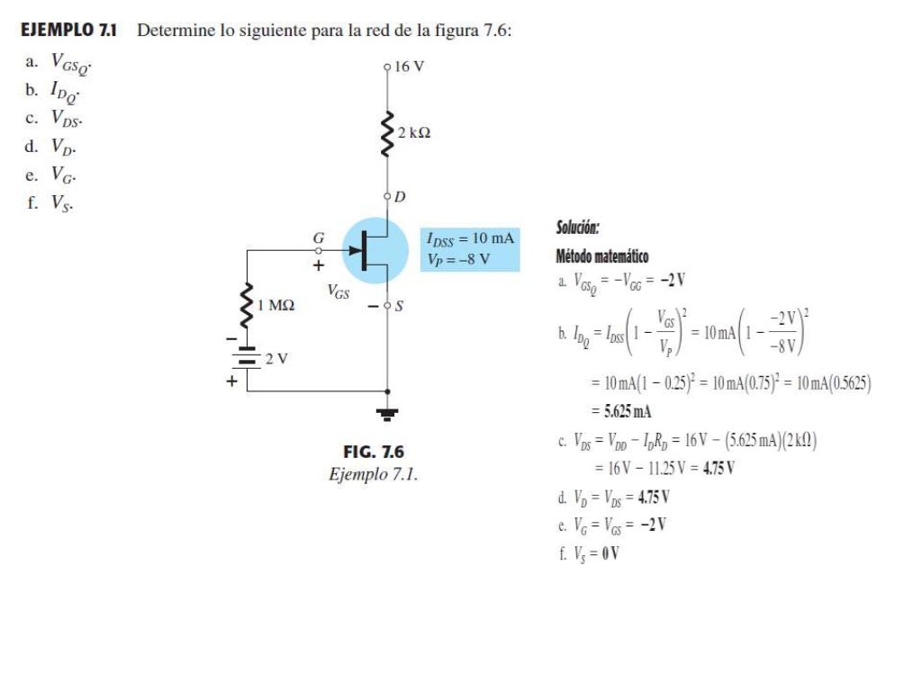 Configuración de polarización fija y la auto polarización en el JFET