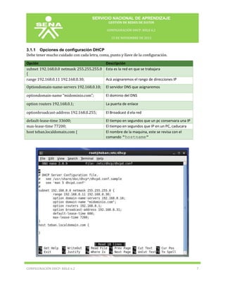 SERVICIO NACIONAL DE APRENDIZAJE
GESTIÓN DE REDES DE DATOS
CONFIGURACIÓN DHCP: RHLE 6.2
15 DE NOVIEMBRE DE 2013

3.1.1 Opciones de configuración DHCP
Debe tener mucho cuidado con cada letra, coma, punto y llave de la configuración.
Opción
Descripción
subnet 192.168.0.0 netmask 255.255.255.0 Esta es la red en que se trabajara
{
Acá asignaremos el rango de direcciones IP
range 192.168.0.11 192.168.0.30;
Optiondomain-name-servers 192.168.0.10;

El servidor DNS que asignaremos

optiondomain-name “midominio.com”;

El dominio del DNS

option routers 192.168.0.1;

La puerta de enlace

optionbroadcast-address 192.168.0.255;

El Broadcast d ela red

default-lease-time 33600;
max-lease-time 77200;
host teban.localdomain.com {

El tiempo en segundos que un pc conservara una IP
El tiempo en segundos que IP en un PC, caducara
El nombre de la maquina, este se revisa con el
comando "hostname"

CONFIGURACIÓN DHCP: RHLE 6.2

7

 