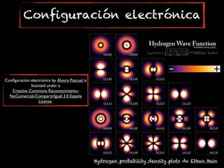 Configuración electrónica




Conﬁguración electrónica by Álvaro Pascual is
             licensed under a
   Creative Commons Reconocimiento-
  NoComercial-CompartirIgual 3.0 España
                  License.	





                                                Hydrogen probability density plots de Ethan Hein
 