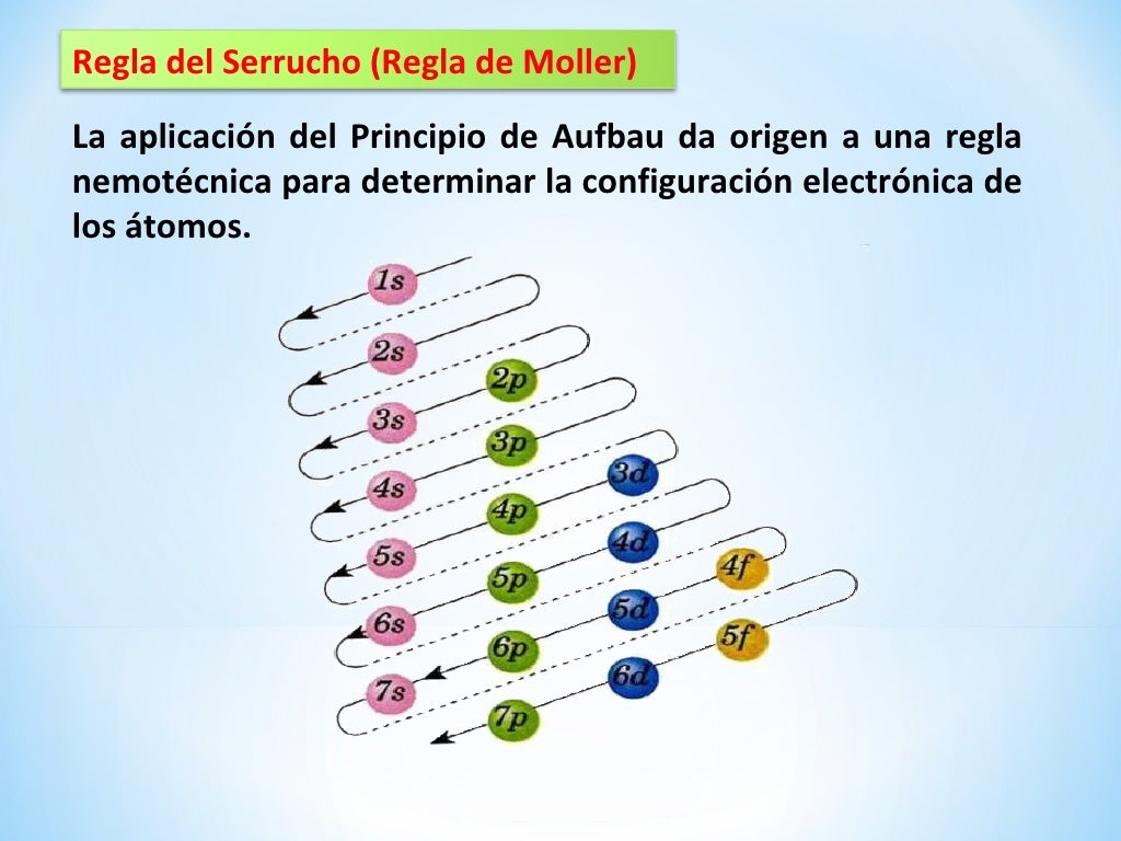 CLASE DE CONFIGURACIÓN ELECTRÓNICA